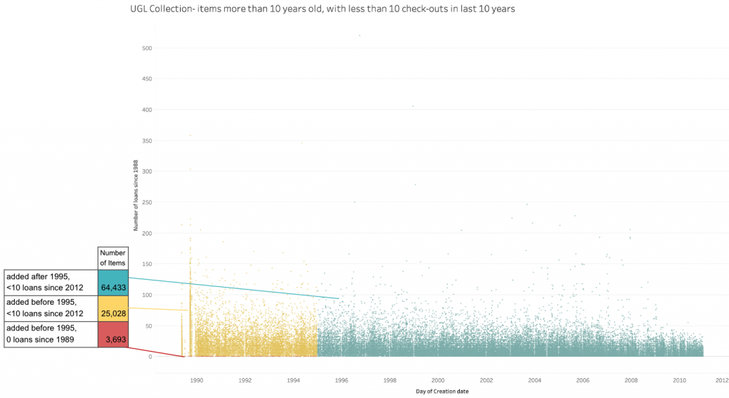 a graph showing a lot of small dots plotted in three colors